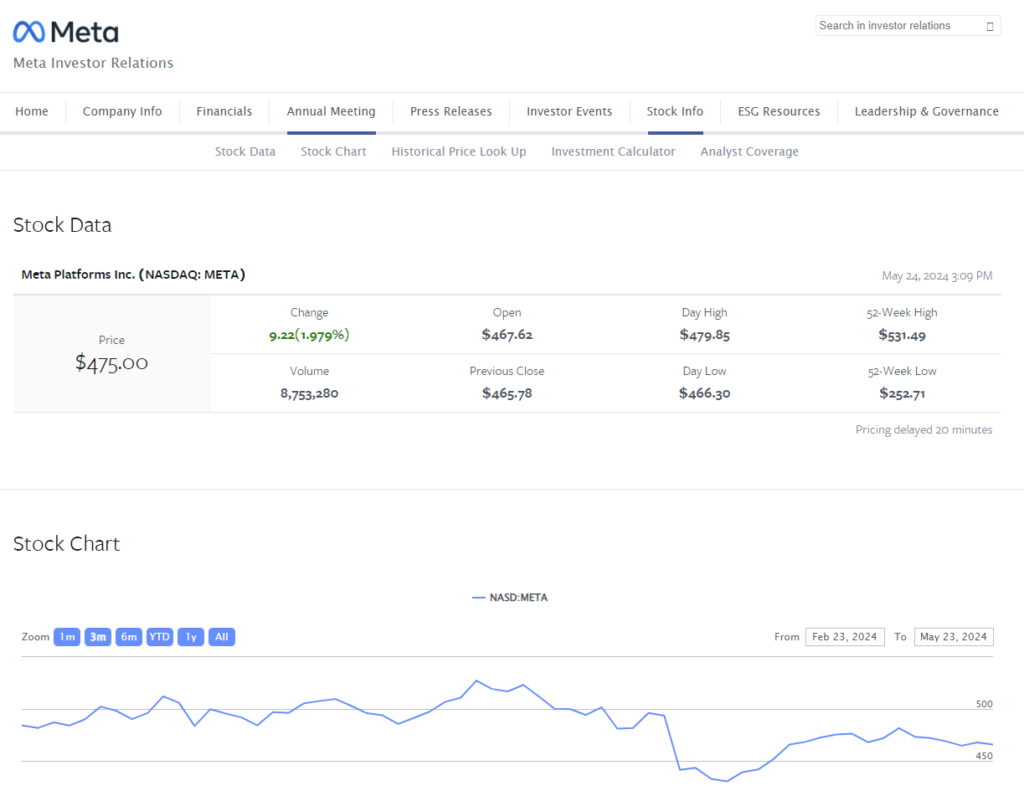 Fintechzoom Meta Stock